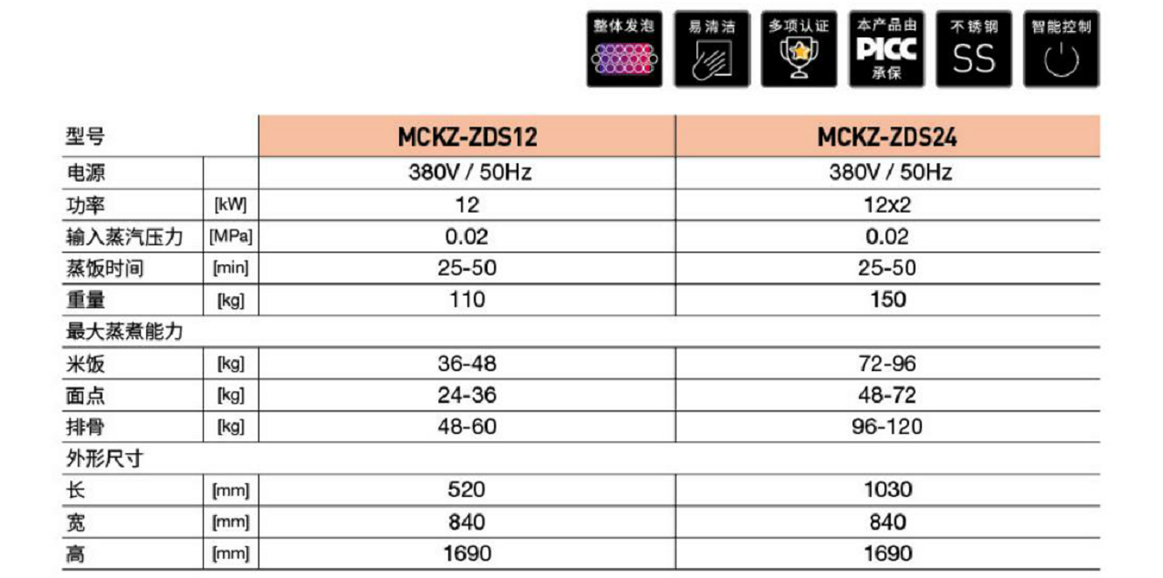 精工電腦板系列蒸飯柜(圖1) 精工電腦板系列蒸飯柜(圖1)