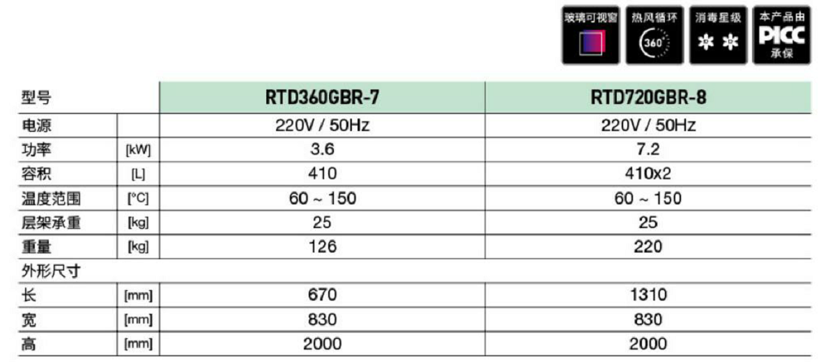 智能光波熱風(fēng)B款推車消毒柜(圖1) 智能光波熱風(fēng)B款推車消毒柜(圖1)