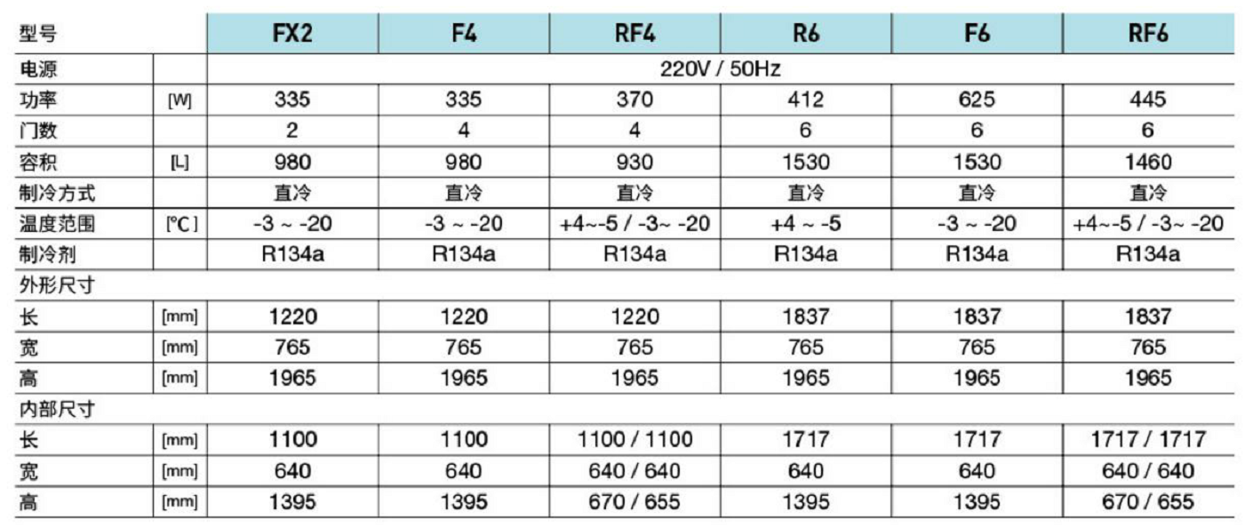 冰立方歐款立式柜(圖2) 冰立方歐款立式柜(圖2)