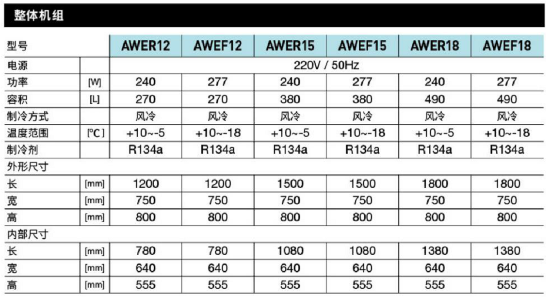 美廚歐B款風(fēng)冷工作臺(tái)(圖1) 美廚歐B款風(fēng)冷工作臺(tái)(圖1)